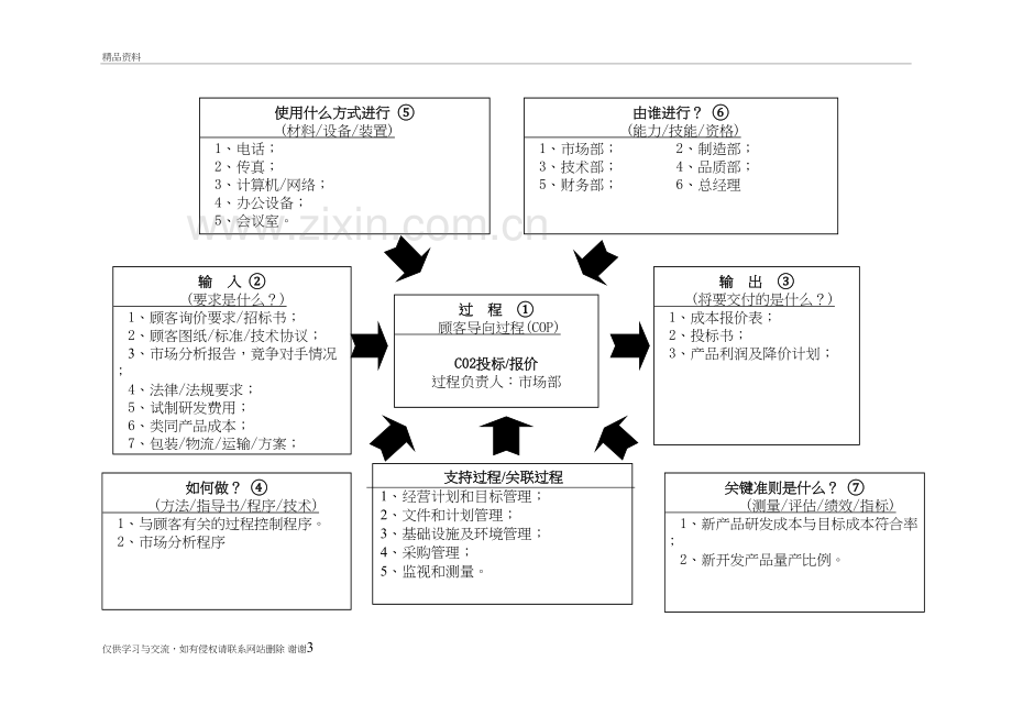 22个过程乌龟图电子版本.doc_第3页