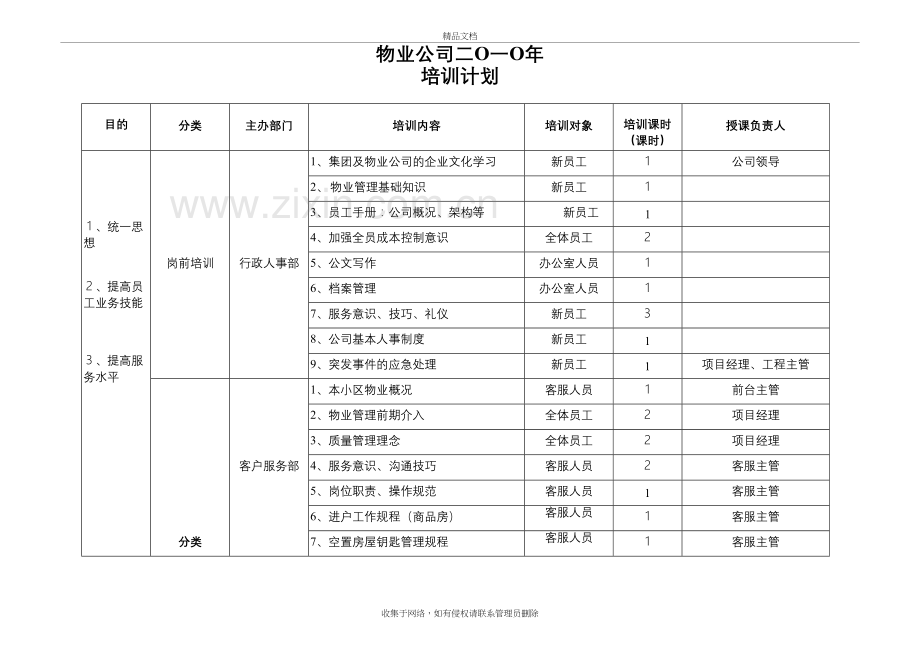 物业公司培训计划知识分享.doc_第2页