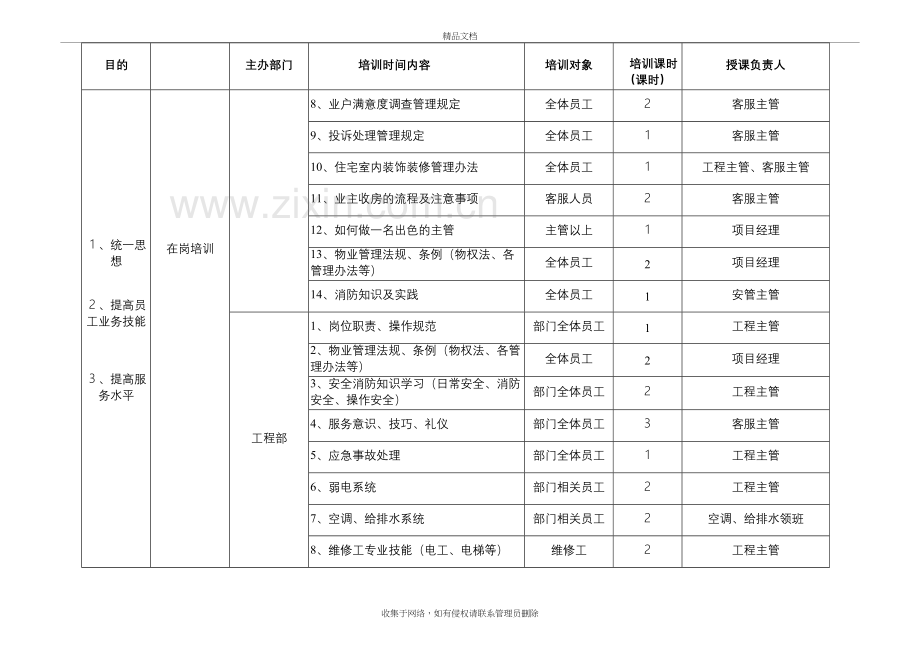 物业公司培训计划知识分享.doc_第3页