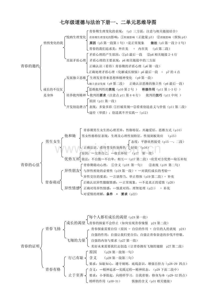 七年级道德与法治下册一二单元思维导图教学教材.doc_第1页