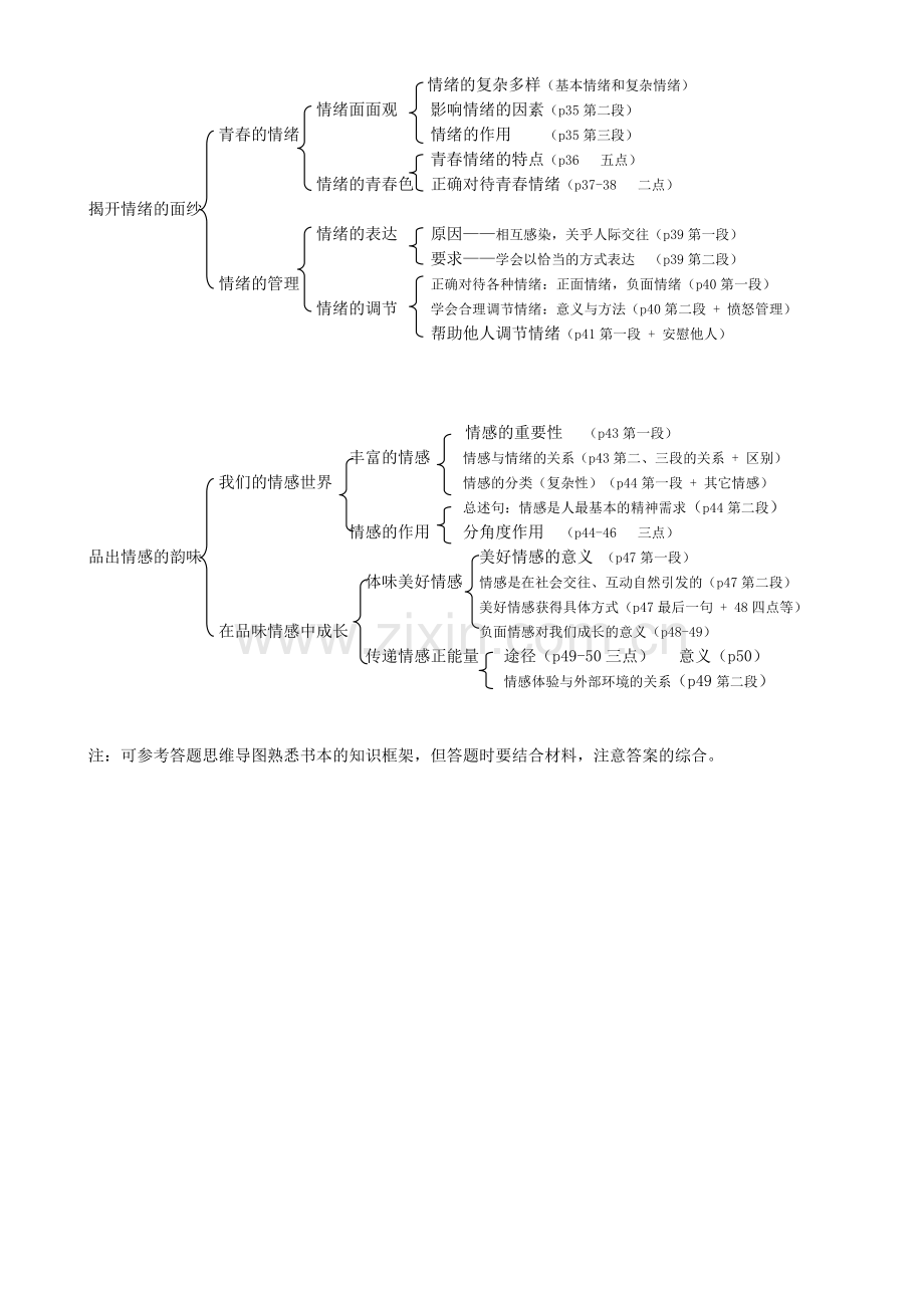 七年级道德与法治下册一二单元思维导图教学教材.doc_第2页