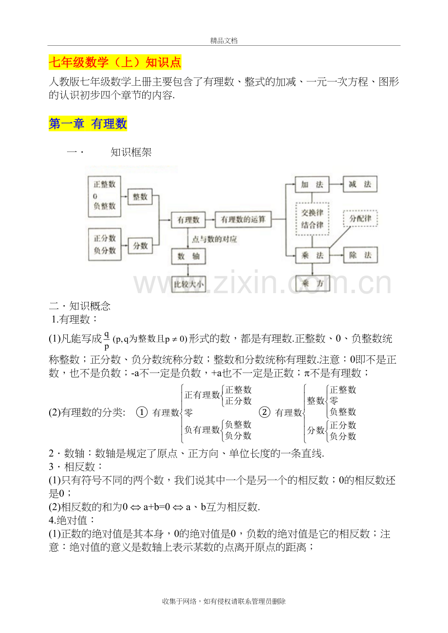 精华—初中数学知识点总结(人教版)学习资料.doc_第3页