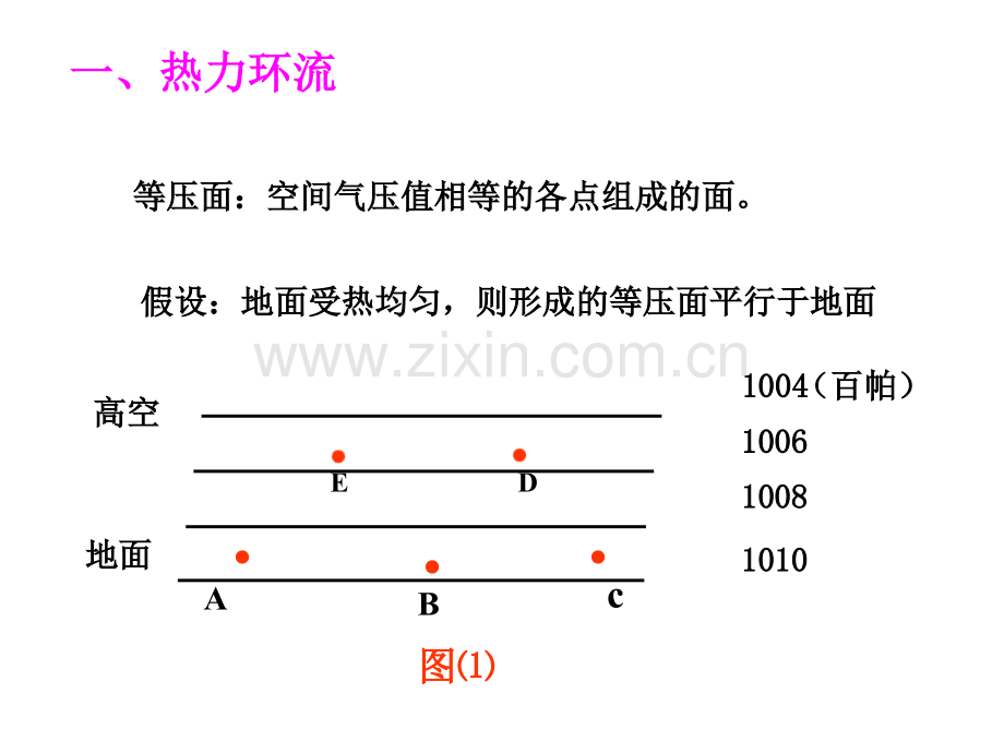 热力环流和大气的水平运动(共36张PPT)电子教案.ppt_第3页