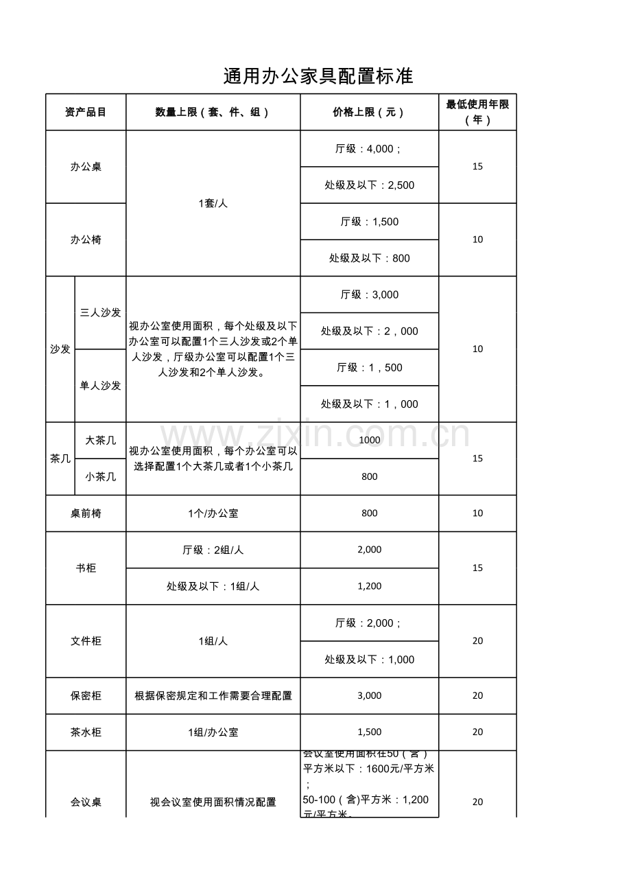 2018年通用办公家具配置标准知识讲解.xls_第1页