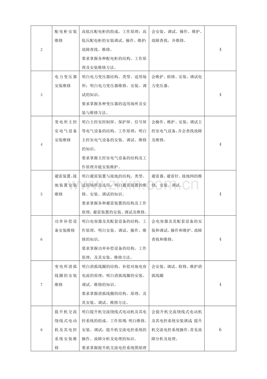 电气设备安装与维修资料讲解.docx_第3页