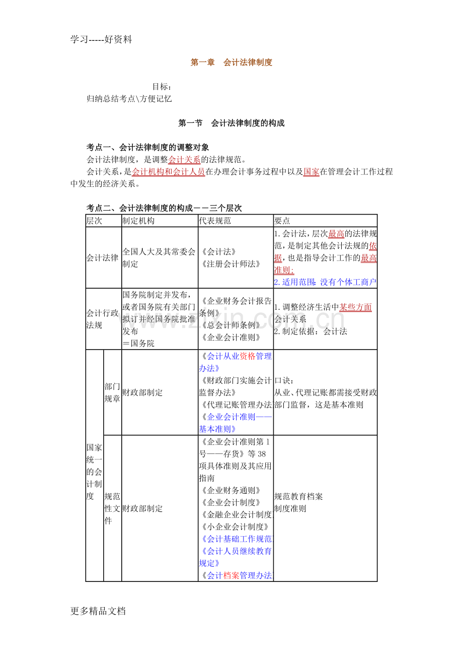 财经法规与会计职业道德知识重点总结教学内容.doc_第1页