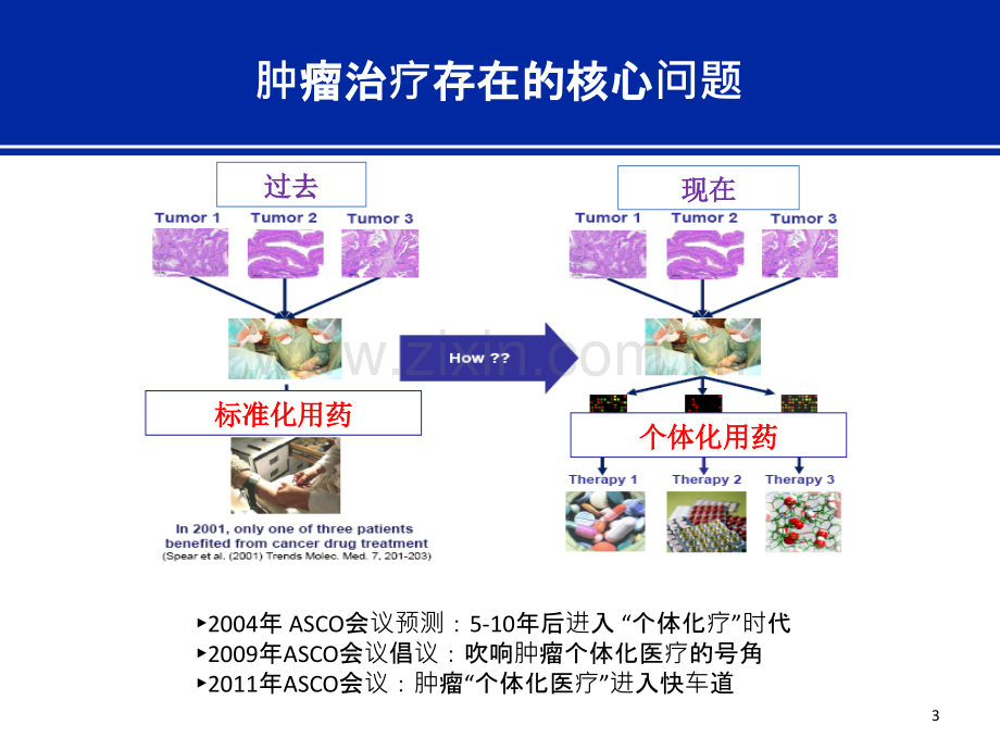 肿瘤个体化用药基因检测的临床应用--05-21教学文案.ppt_第3页