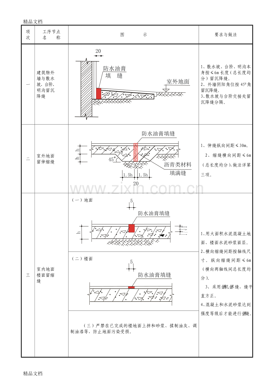 常见建筑工程质量通病列表图讲课稿.doc_第1页