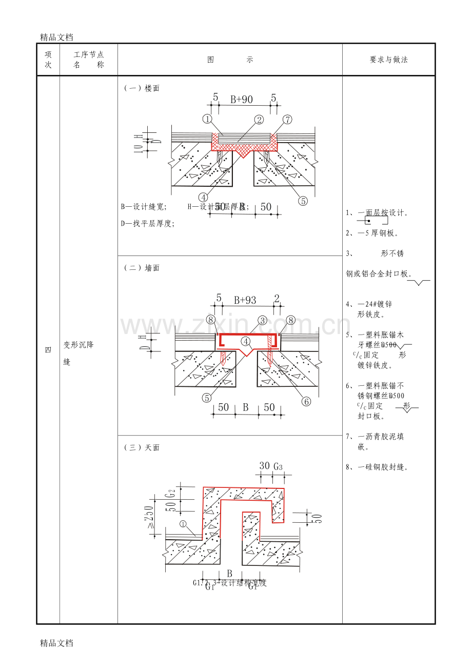 常见建筑工程质量通病列表图讲课稿.doc_第2页