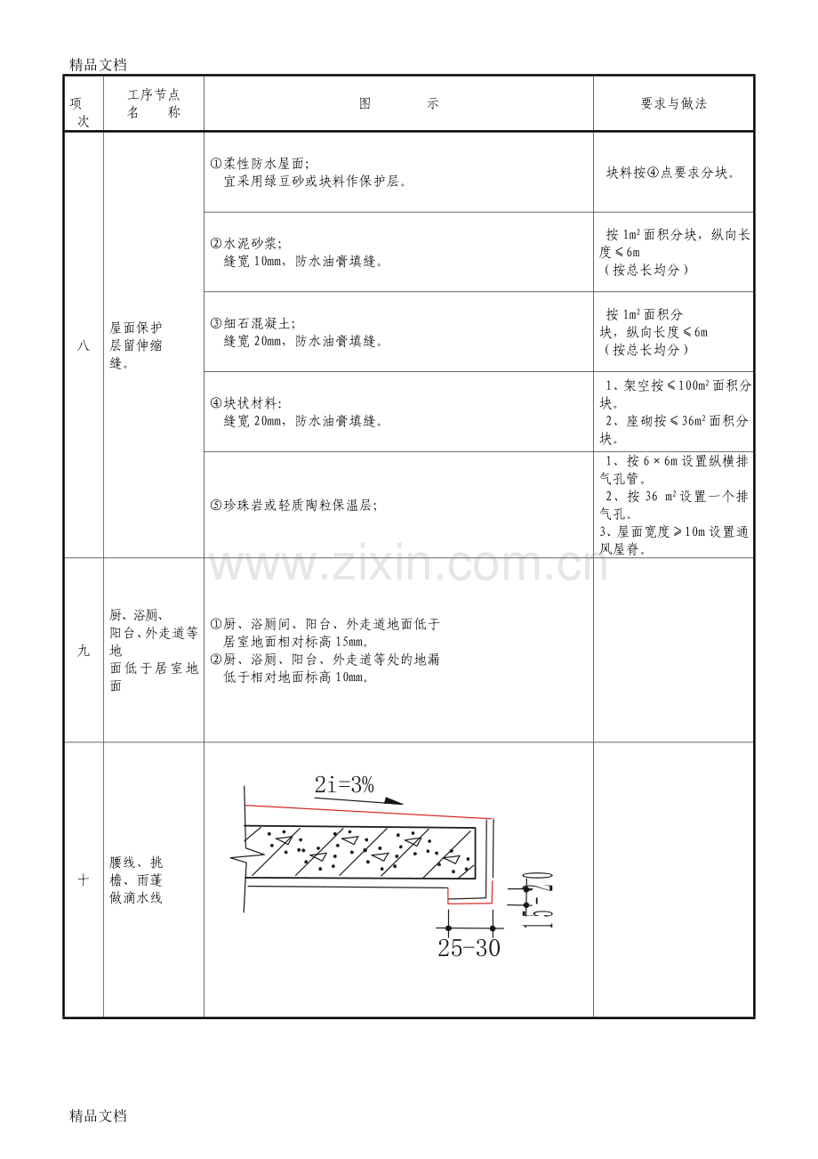 常见建筑工程质量通病列表图讲课稿.doc_第3页