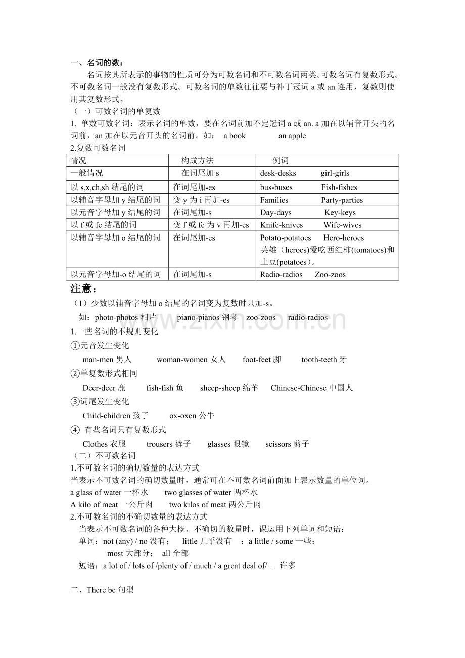 七年级上册英语第三单元知识点总结知识分享.doc_第3页