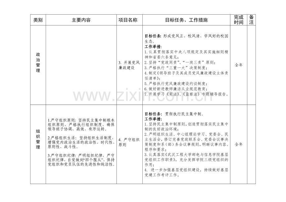 武汉工程大学邮电与信息工程学院中层领导班子2018年履职知识讲解.doc_第2页