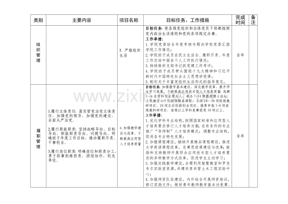 武汉工程大学邮电与信息工程学院中层领导班子2018年履职知识讲解.doc_第3页