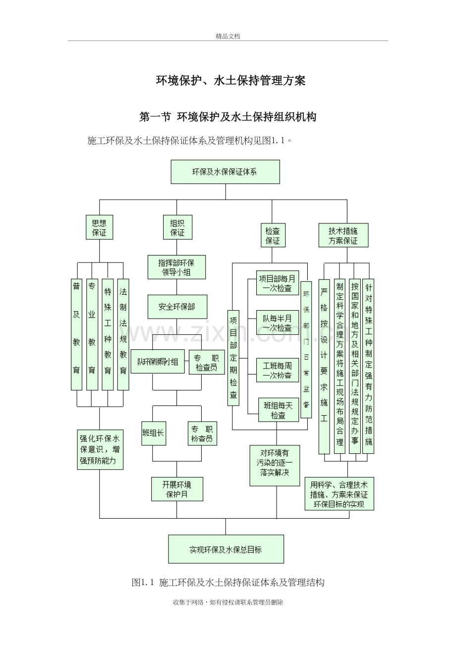 环境保护、水土保持方案教学提纲.doc_第3页