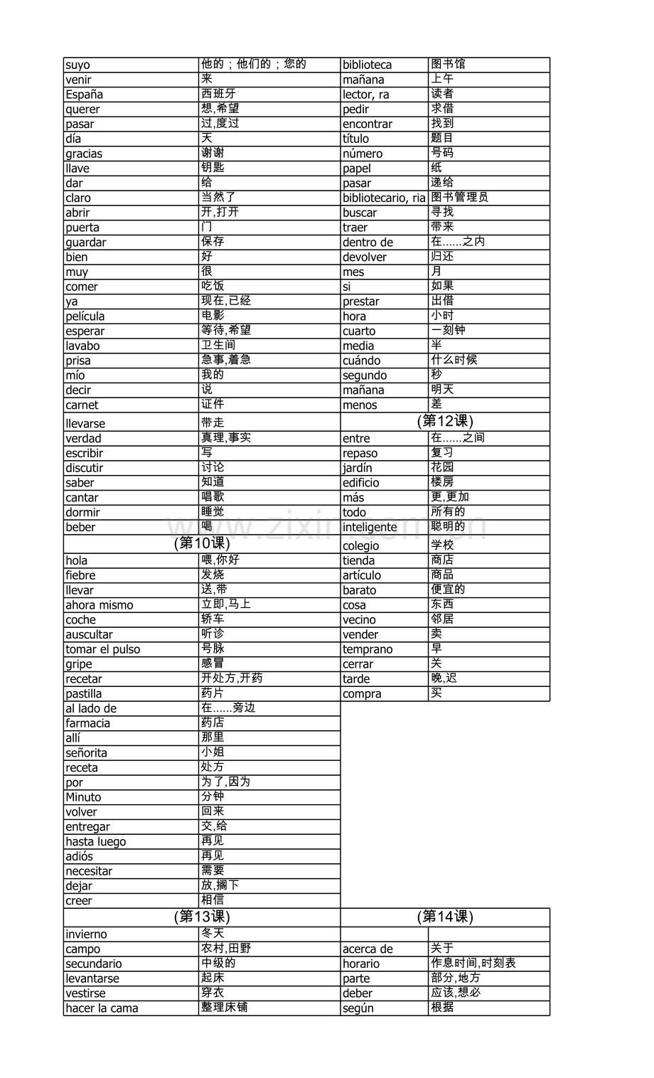 现代西班牙语第一册单词汇总复习进程.xls_第3页