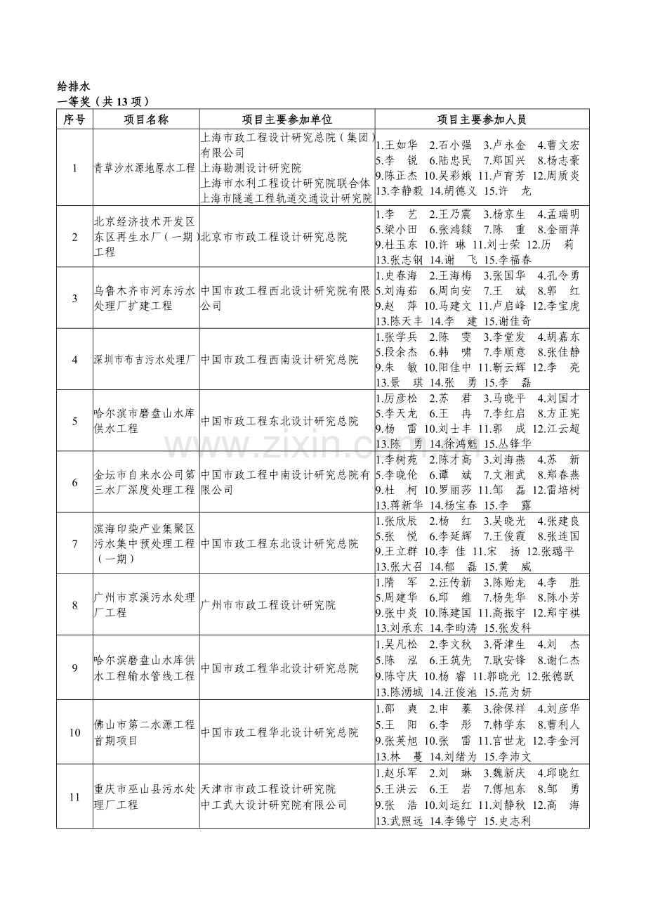 给排水-陕西勘察设计协会复习进程.doc_第1页