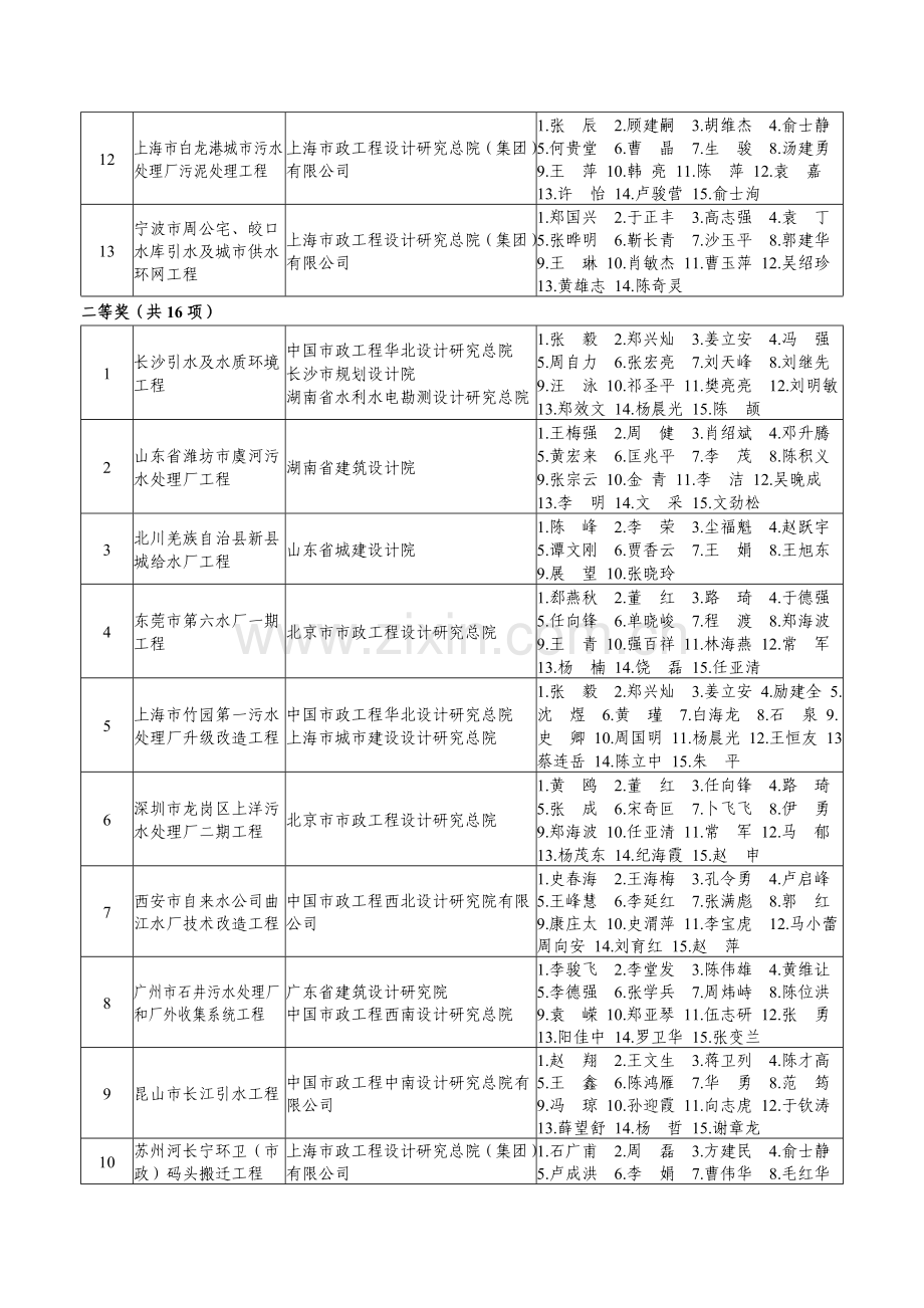 给排水-陕西勘察设计协会复习进程.doc_第2页