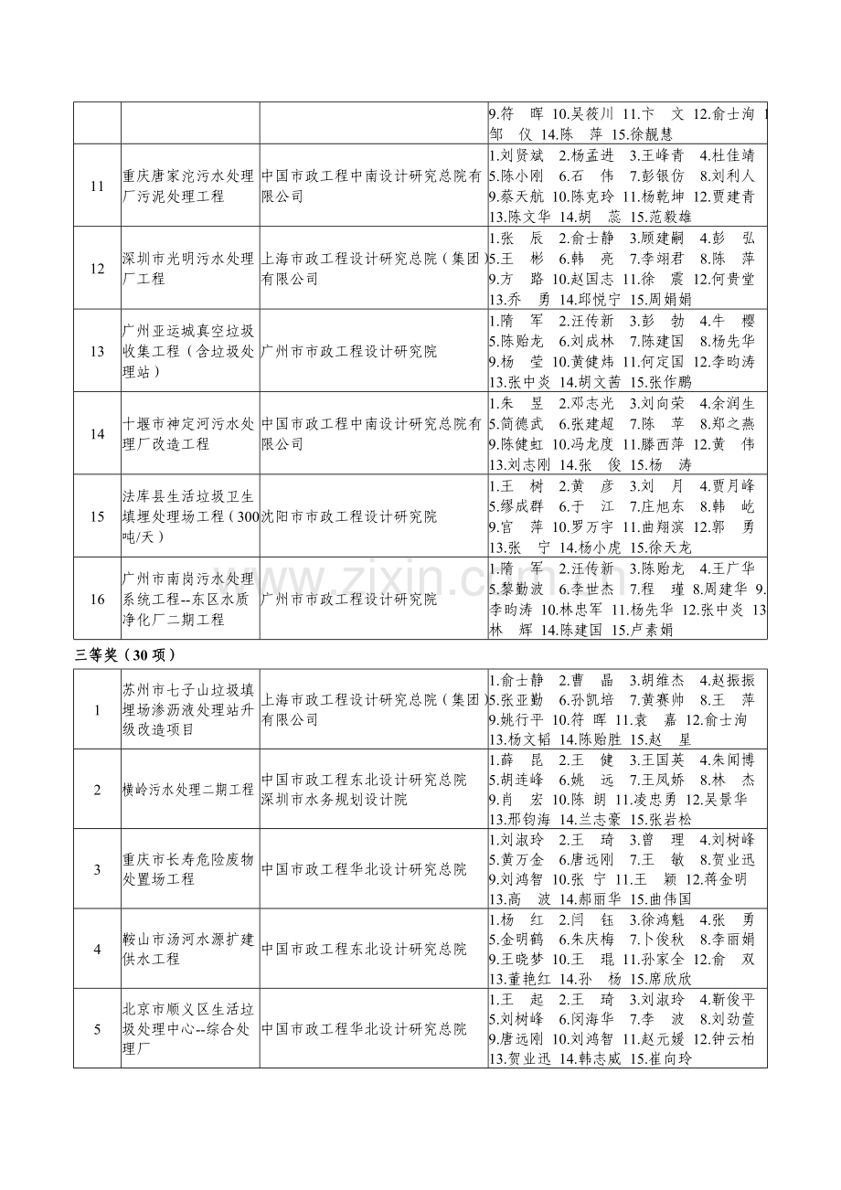 给排水-陕西勘察设计协会复习进程.doc_第3页