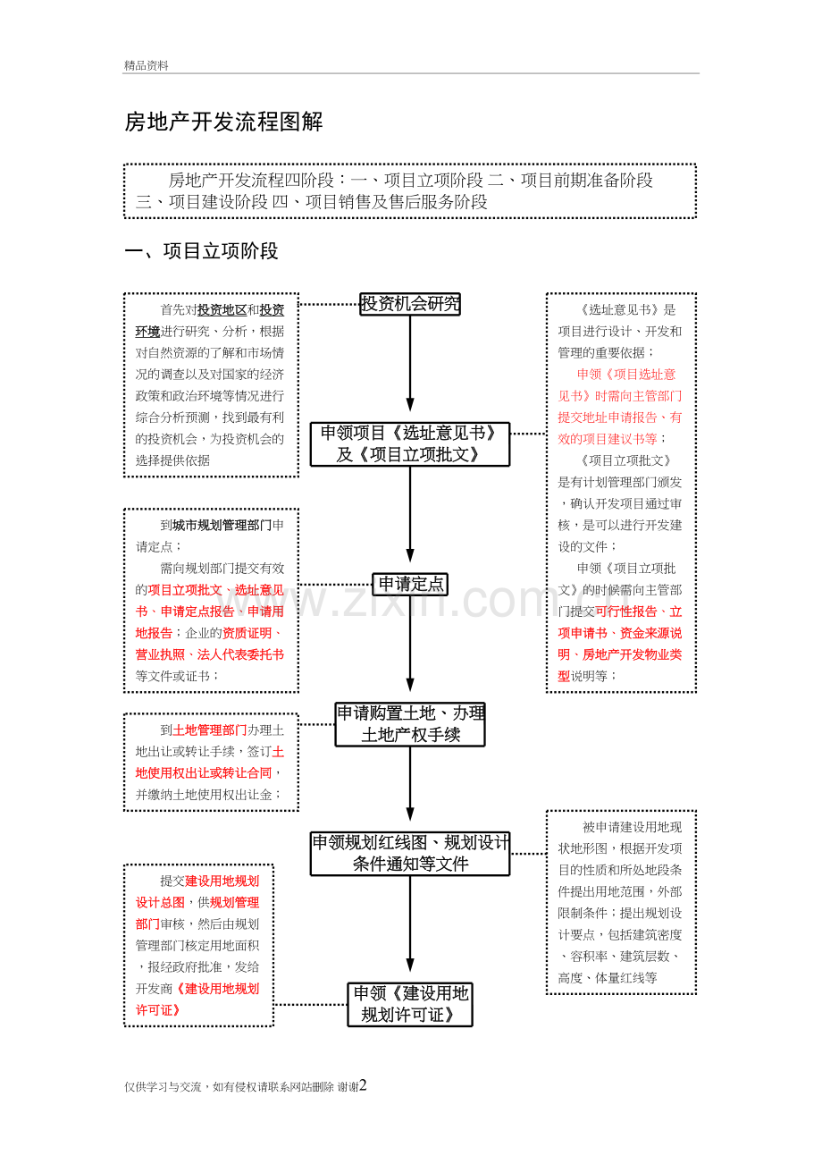 房地产开发基本流程(图解)(重要)培训讲学.doc_第2页