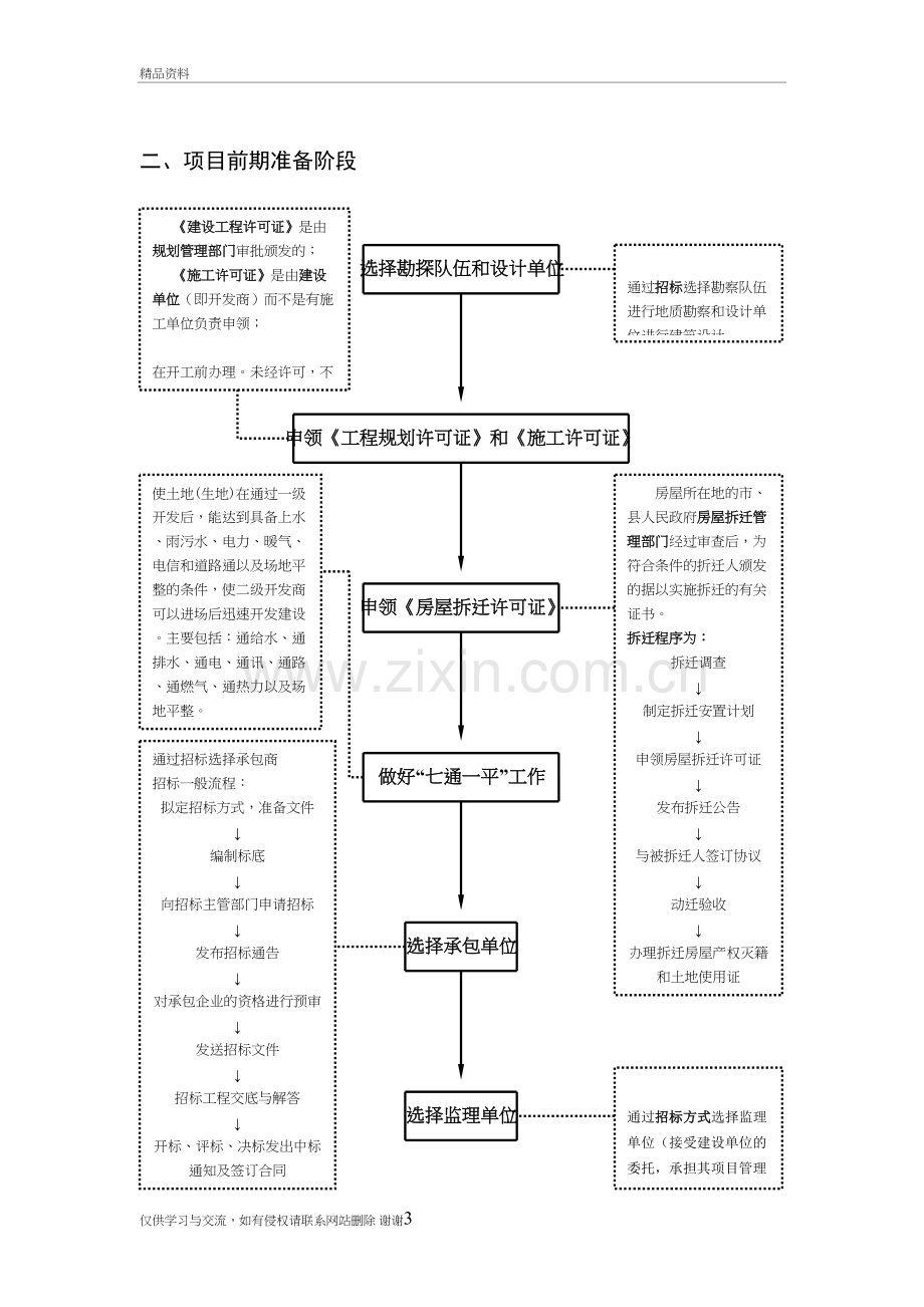 房地产开发基本流程(图解)(重要)培训讲学.doc_第3页