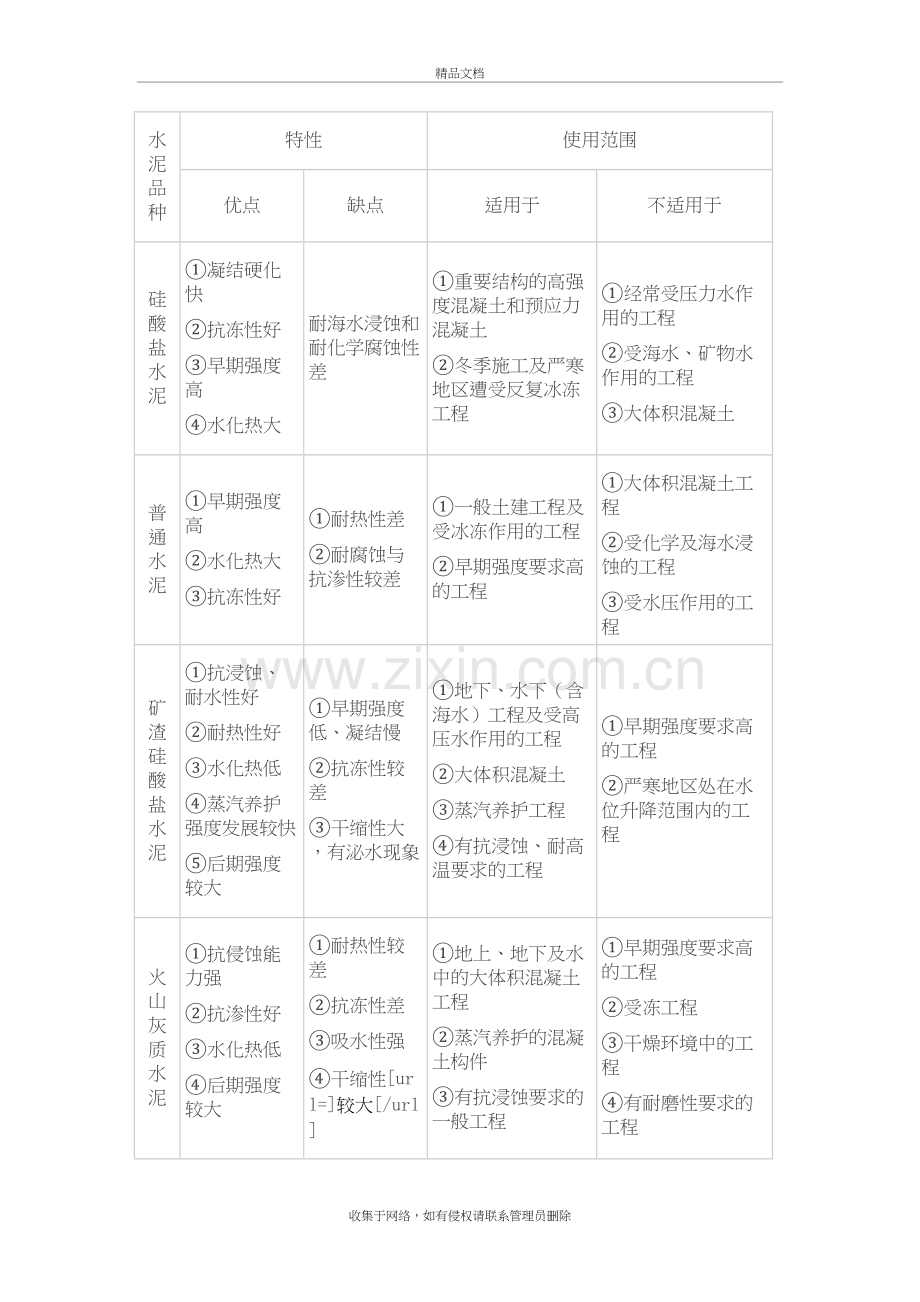 水泥的使用范围及种类说课讲解.doc_第2页