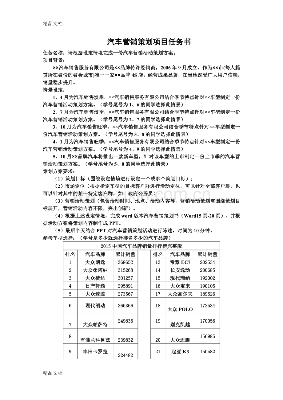 汽车营销策划书参考模板演示教学.doc_第2页