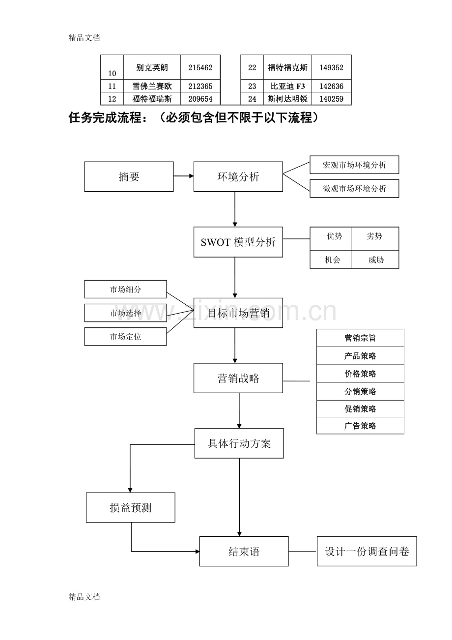 汽车营销策划书参考模板演示教学.doc_第3页