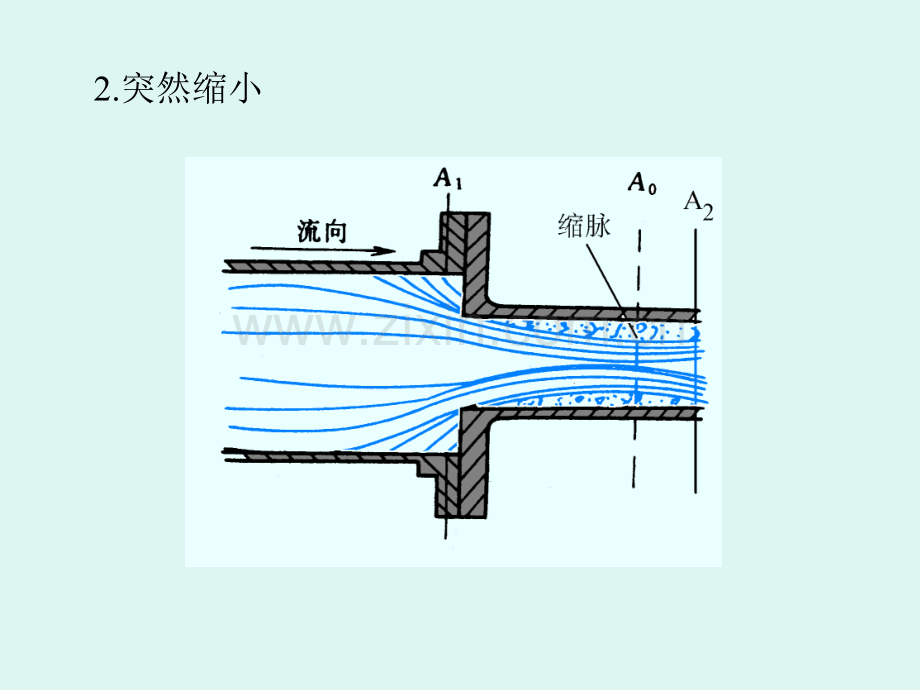 管路上局部阻力损失复习课程.ppt_第3页