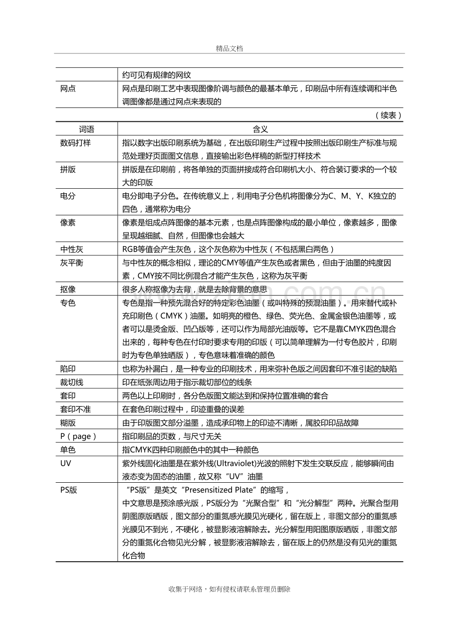 印刷专业术语教学提纲.doc_第3页