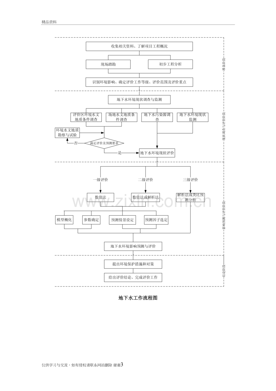 环境影响评价技术导则-地下水环境(hj-610-)--梳理总结演示教学.doc_第3页