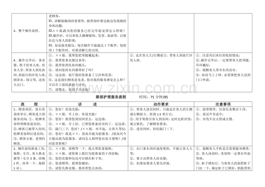 美容院美容师服务流程与制度教学提纲.doc_第3页