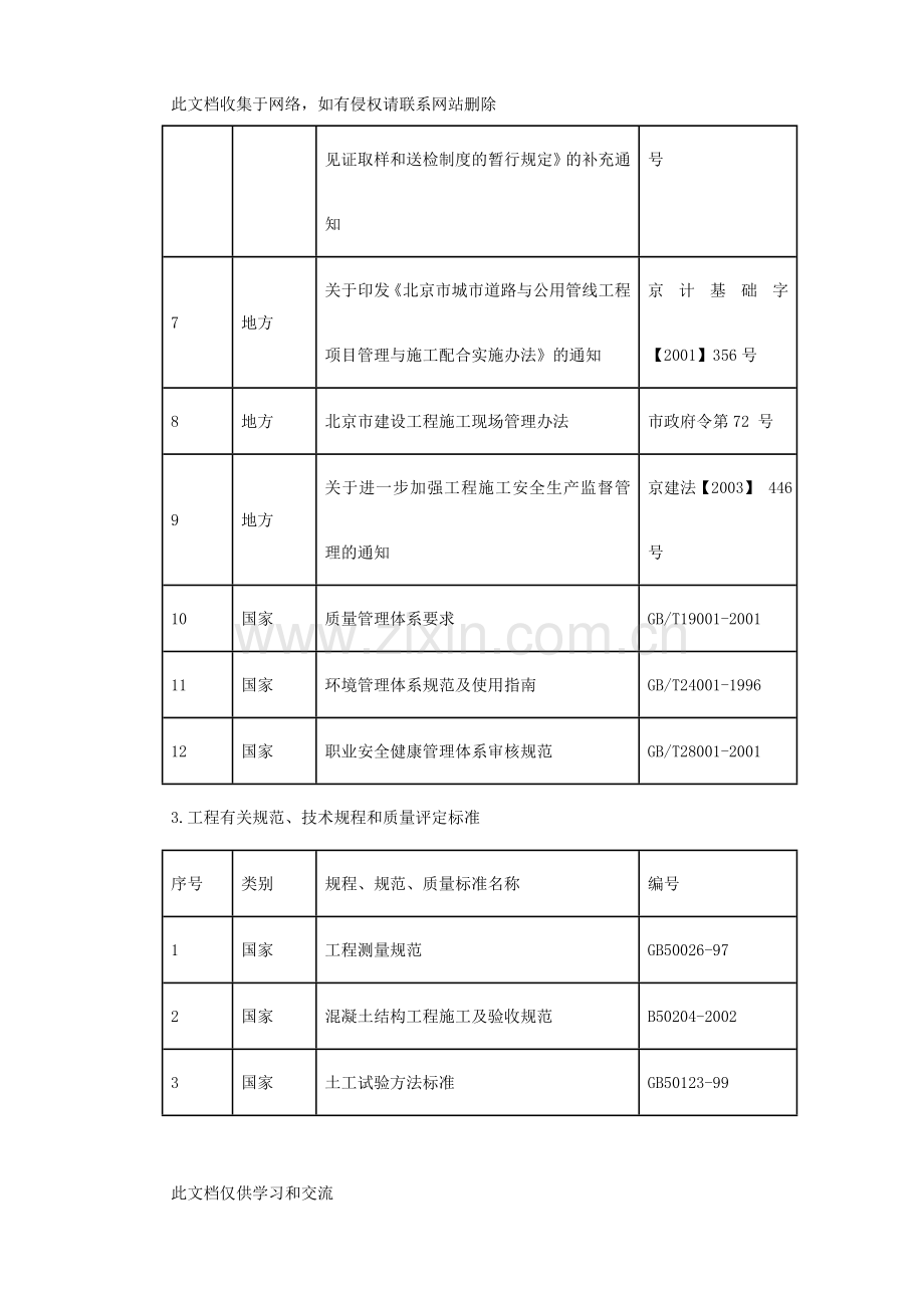 [建筑]北京某高压燃气工程施工组织设计只是分享.doc_第3页