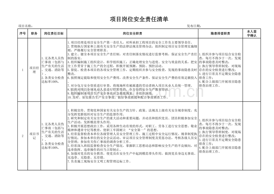 项目岗位安全责任清单讲课教案.xls_第1页