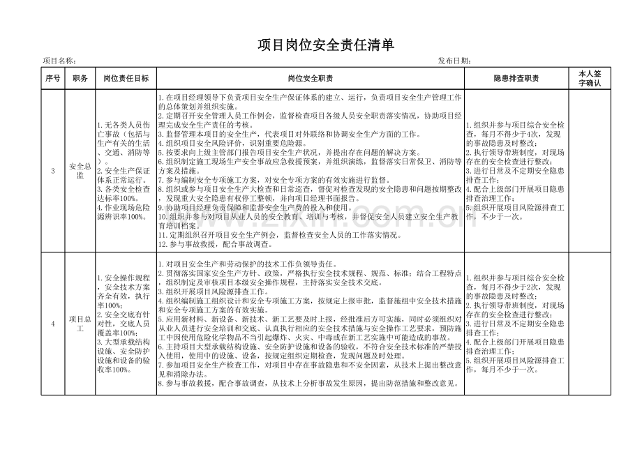 项目岗位安全责任清单讲课教案.xls_第2页