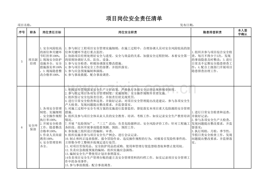 项目岗位安全责任清单讲课教案.xls_第3页