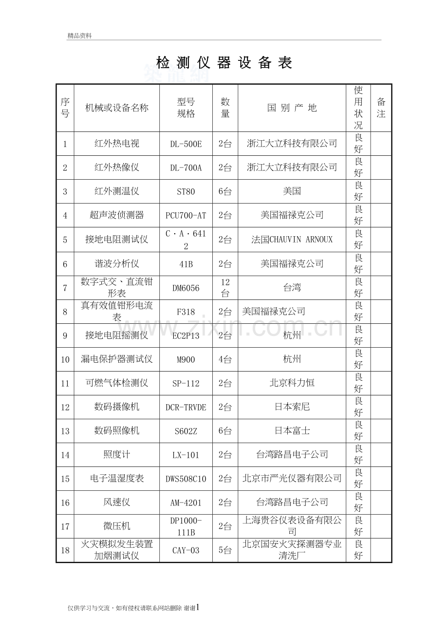 消防设施及电气设施检测方案(经典)教学提纲.doc_第3页