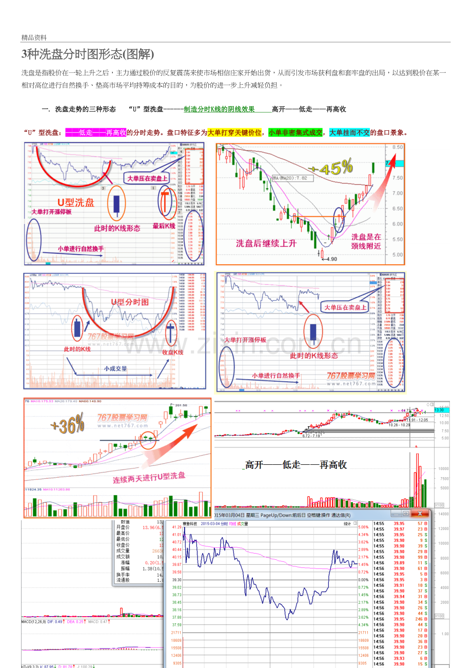 3种洗盘分时图形态(图解)电子教案.doc_第2页