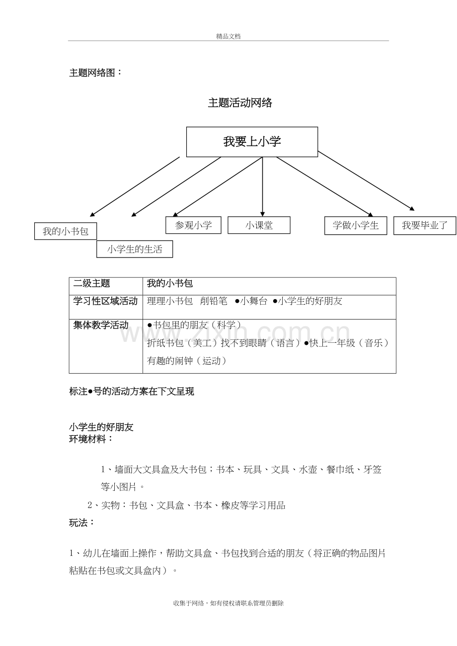 我做小学生主题网络说课材料.doc_第3页