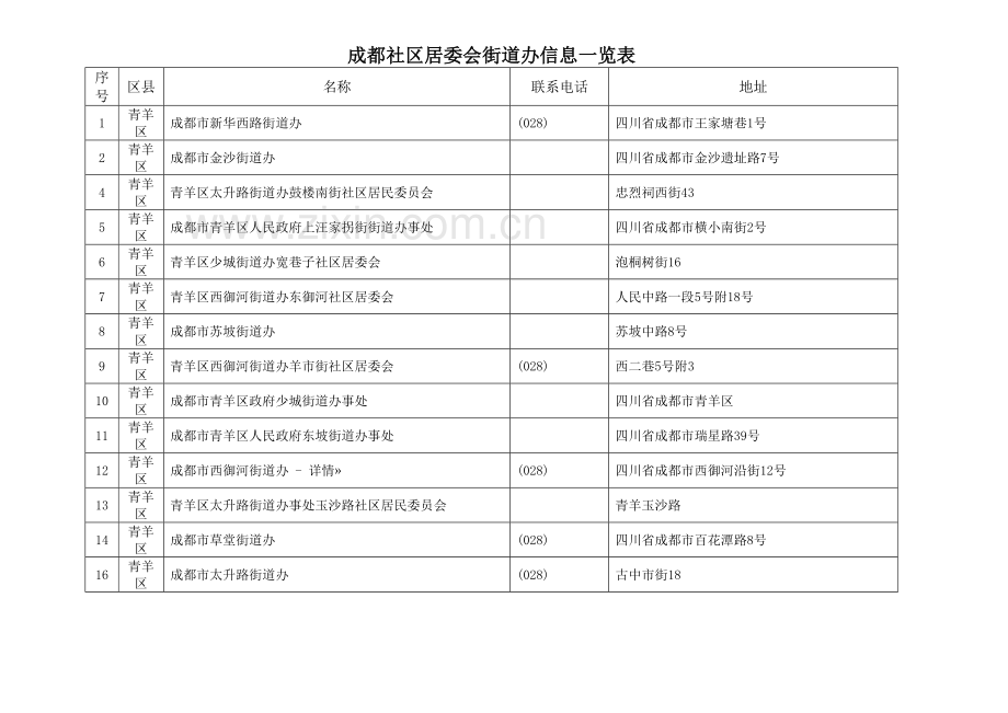 成都社区居委会街道办信息一览表讲解学习.doc_第2页