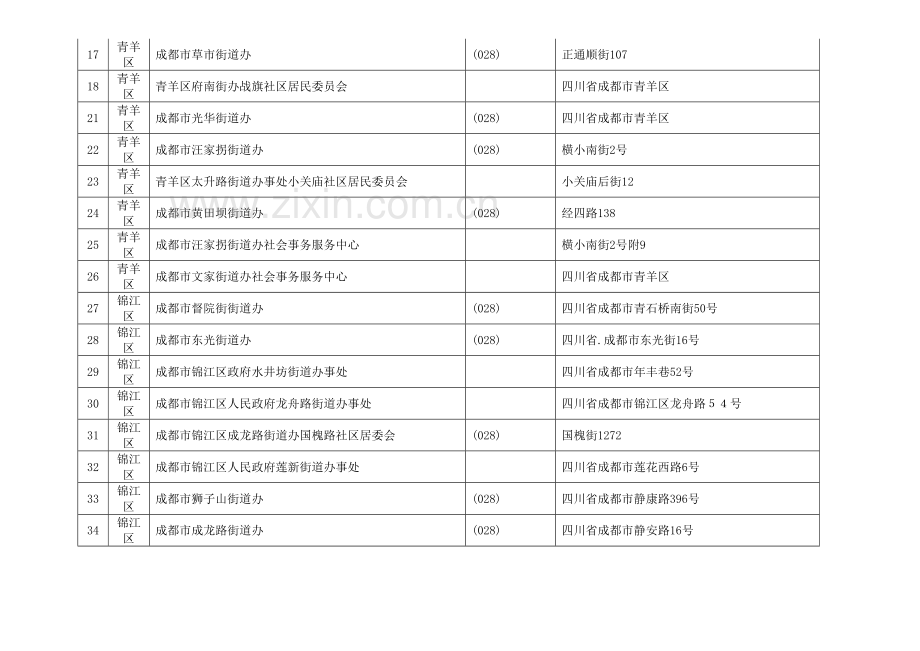 成都社区居委会街道办信息一览表讲解学习.doc_第3页