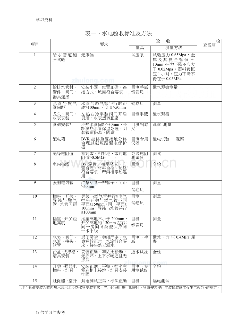 家装工程监理验收表格电子教案.doc_第1页