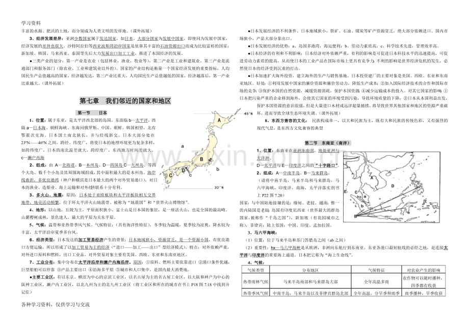 七下地理知识点总结完结版教学内容.doc_第2页