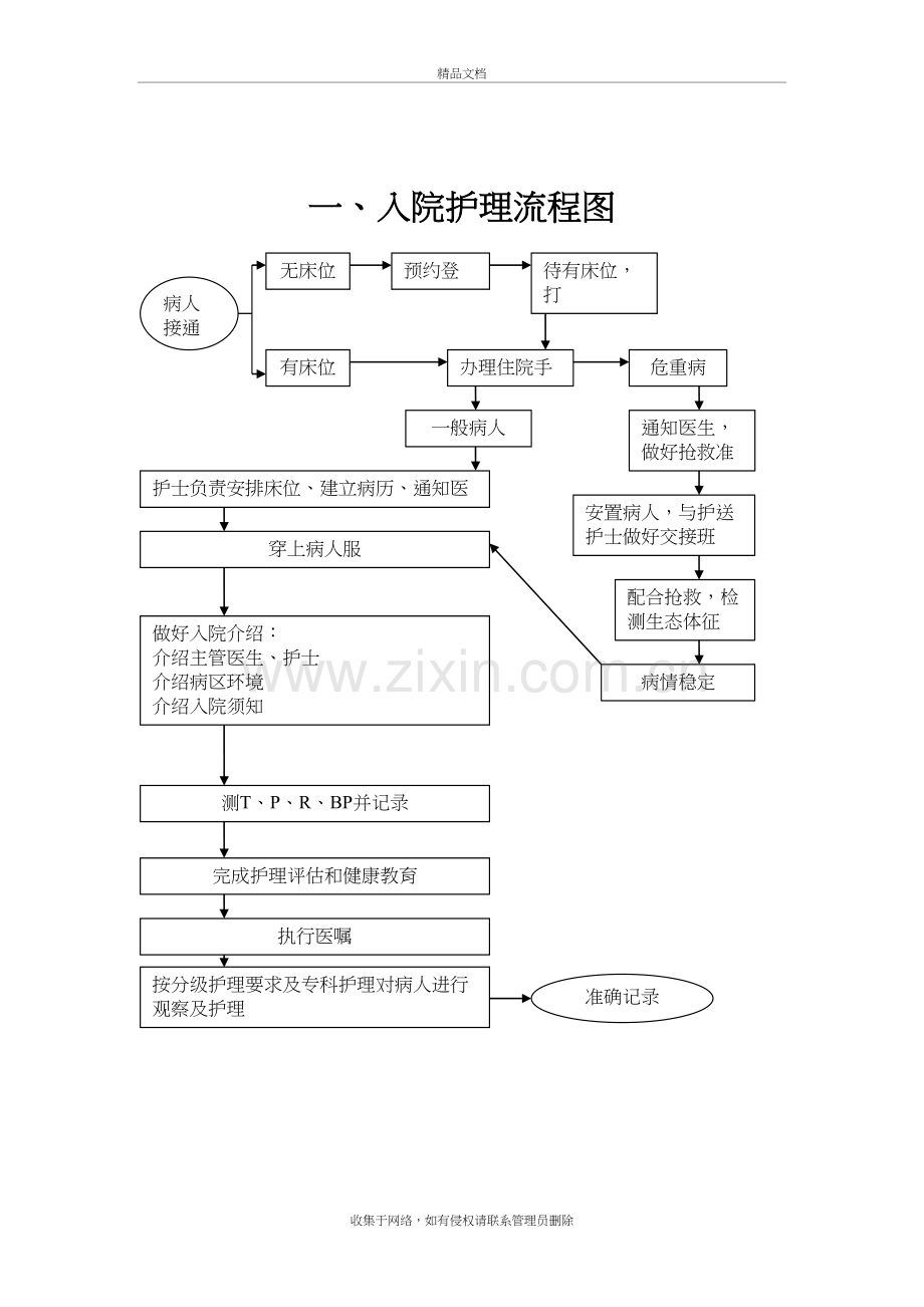 常用护理操作流程(图)培训资料.doc_第2页