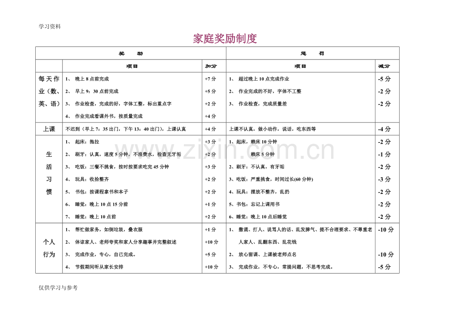 小学生家庭奖励制度88348说课材料.doc_第1页