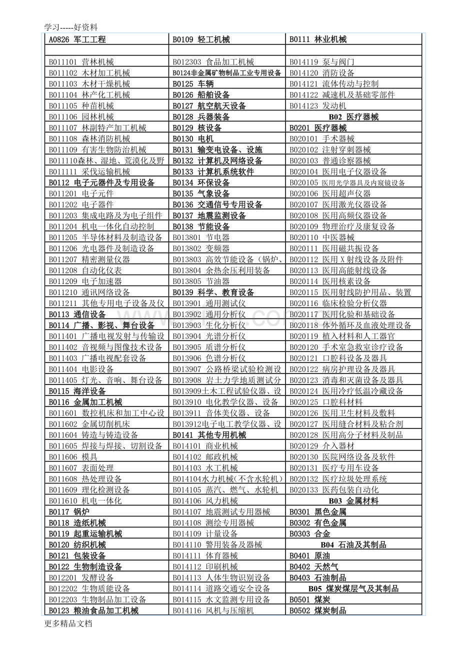 工作所在地-华南农业大学教学内容.doc_第2页