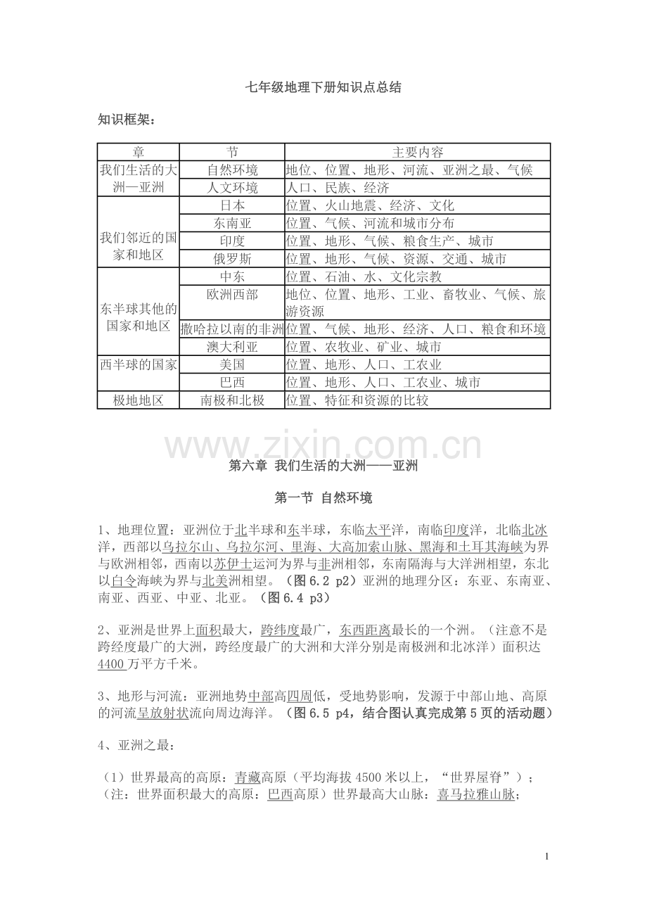 七年级地理下册知识点总结资料讲解.doc_第1页