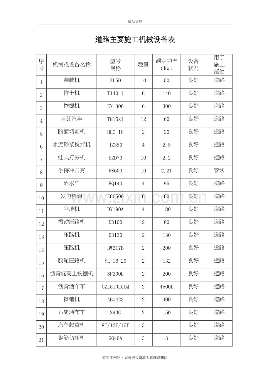 道路主要施工机械设备表知识讲解.doc_第2页