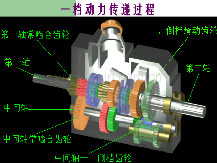 三轴式变速器原理电子教案.ppt_第3页