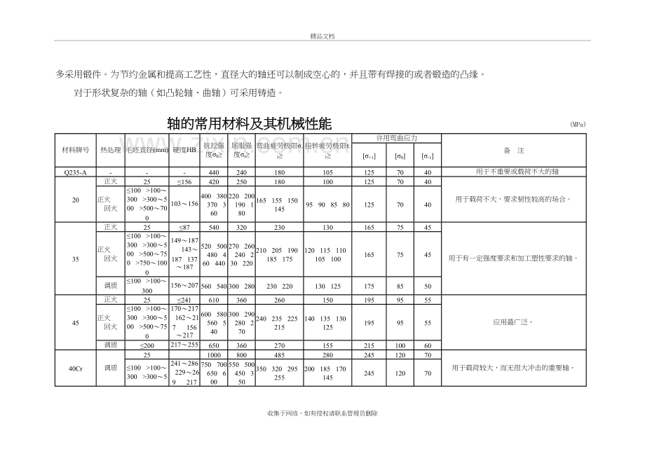 轴的常用材料及其机械性能教案资料.doc_第3页