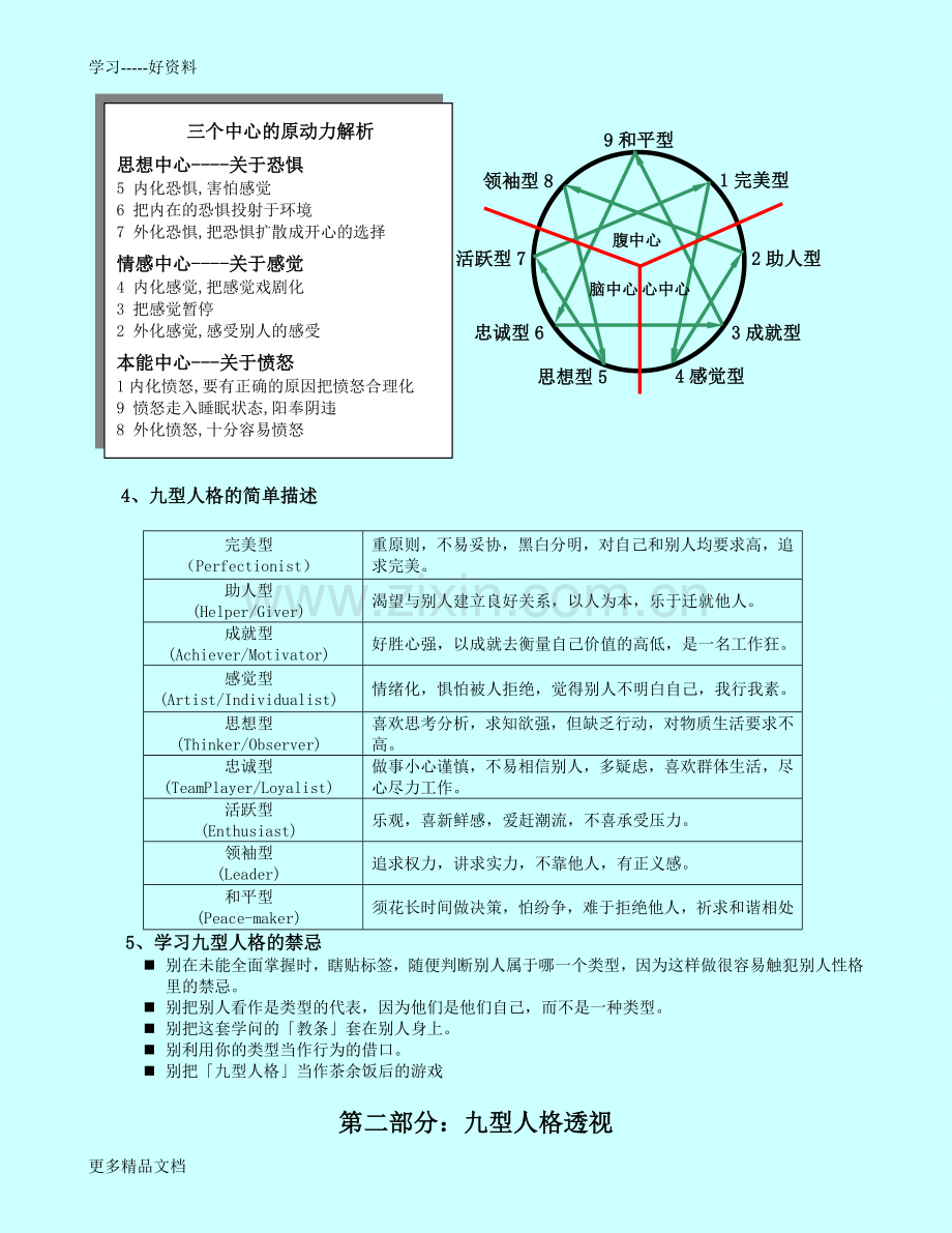 九型人格分析及测试说课材料.doc_第2页